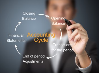 Accounting Cycle